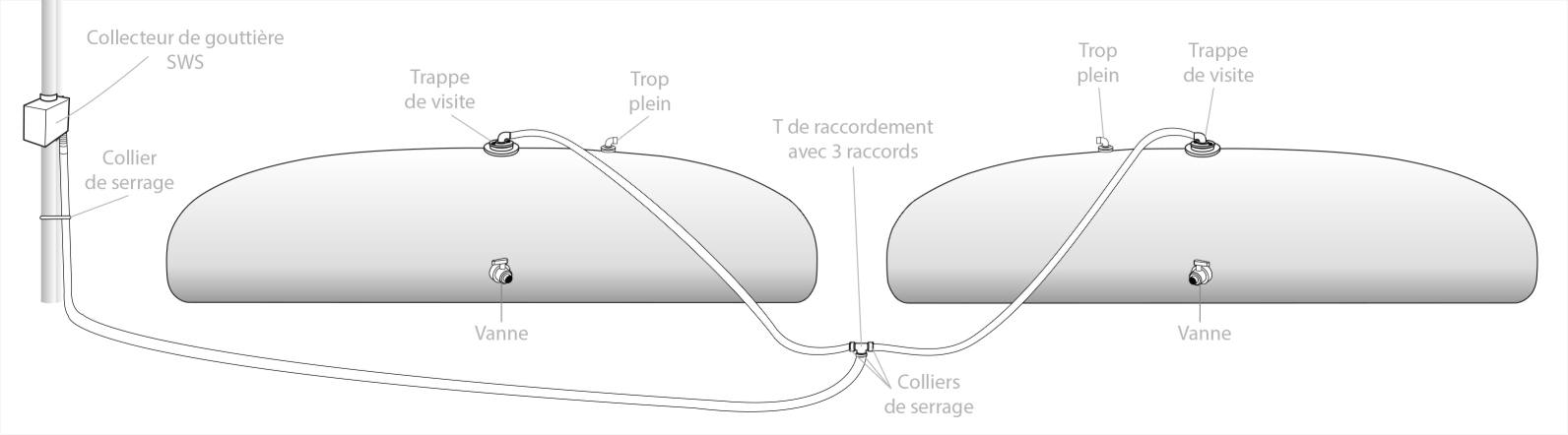 Réserve souple sous vide sanitaire : Utilisation pour habitat et jardin -  Sagéau